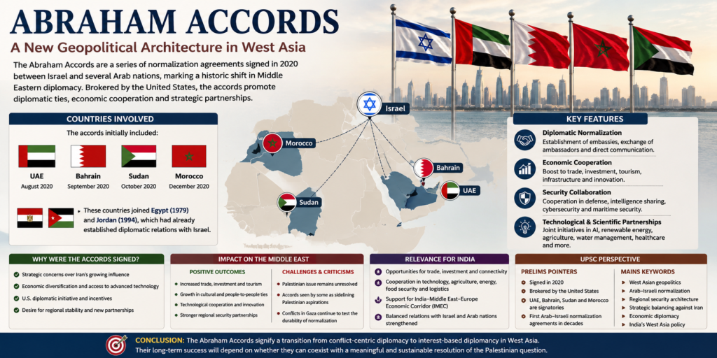 What are Abraham accords