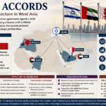 What are Abraham accords