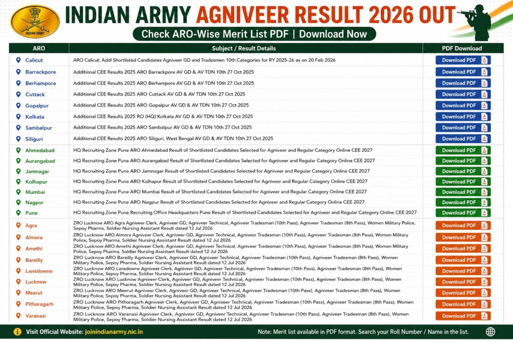 indian army agniveer result