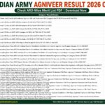 indian army agniveer result