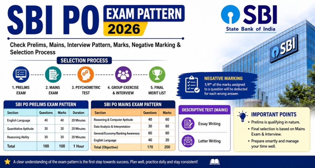sbi po exam pattern 2026